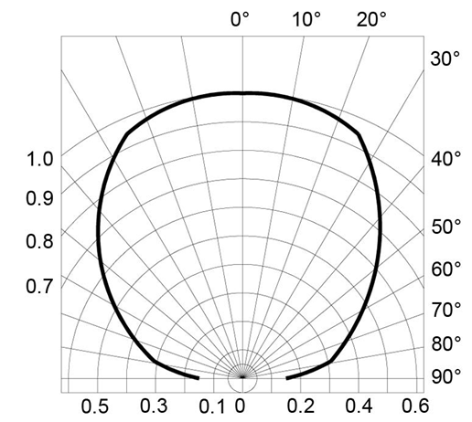 BIVAR SM0603UV-400 for sale