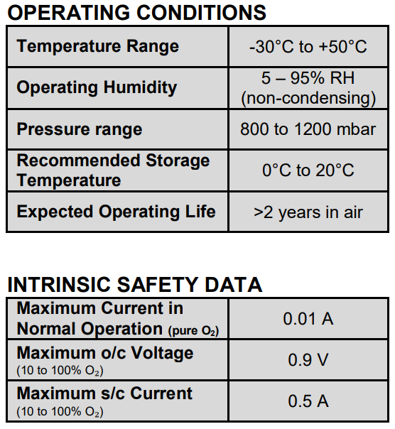 Amphenol SGX-4OX for sale