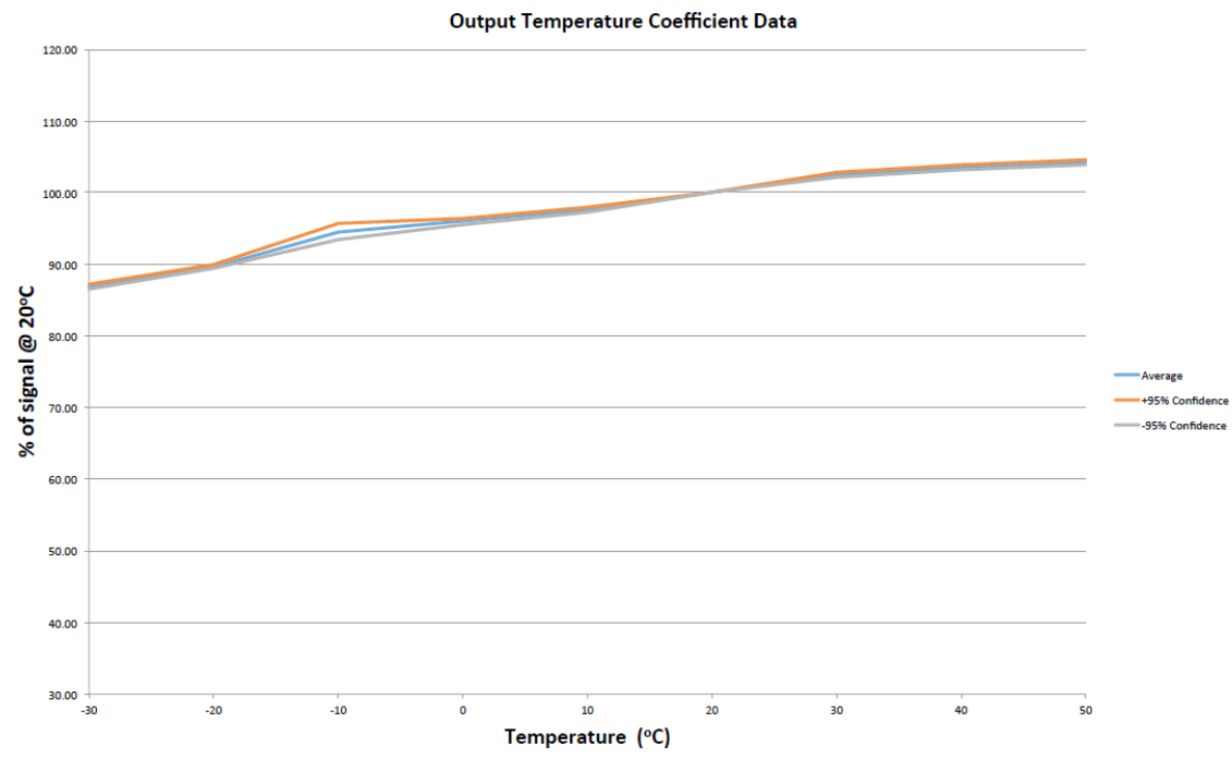 Amphenol SGX-4OX for sale