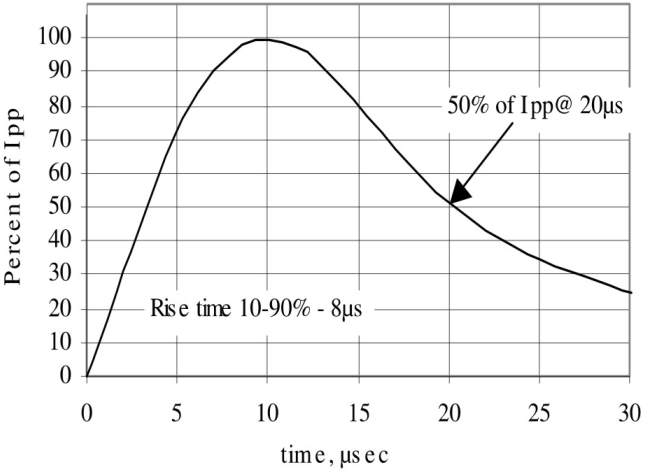 PANJIT PJQ2888_R1_00001 for sale