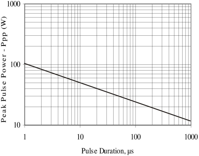 PANJIT PJQ2888_R1_00001 for sale