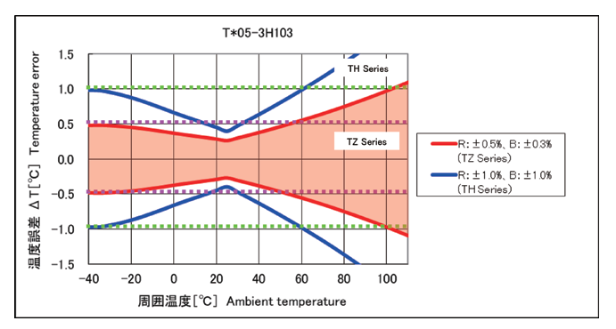 Mitsubishi Group TH05-3N333FR for sale