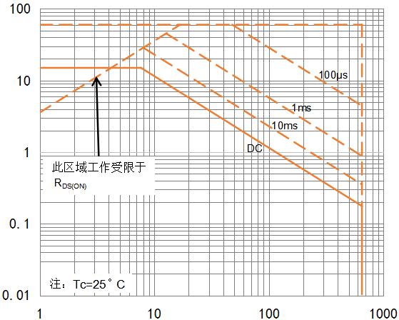 HUAKE HCD65R280-S2 for sale
