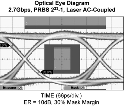 MICROCHIP SY88982LMG for sale