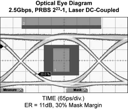 MICROCHIP SY88982LMG for sale