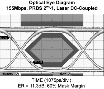 MICROCHIP SY88982LMG for sale