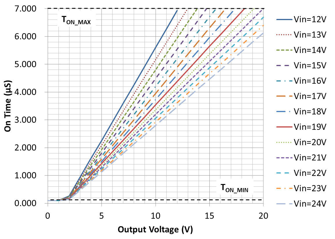 AOS AOZ2250BQI-22 for sale