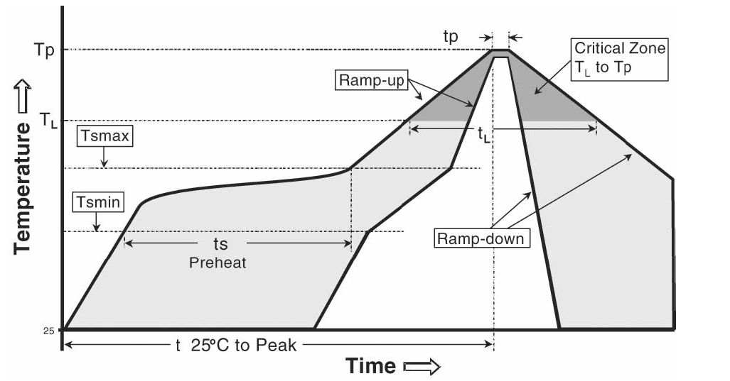 Infineon IM68A130AXTMA1 for sale