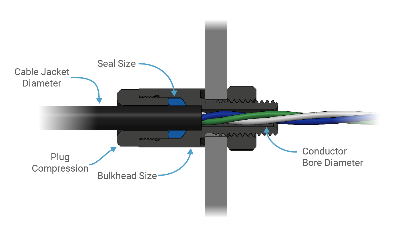 Blue Robotics WLP-M14-9.5MM-HC for sale