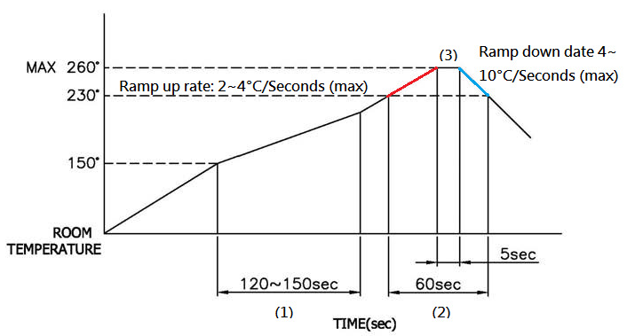 CUI CRJ066-1-SMT for sale