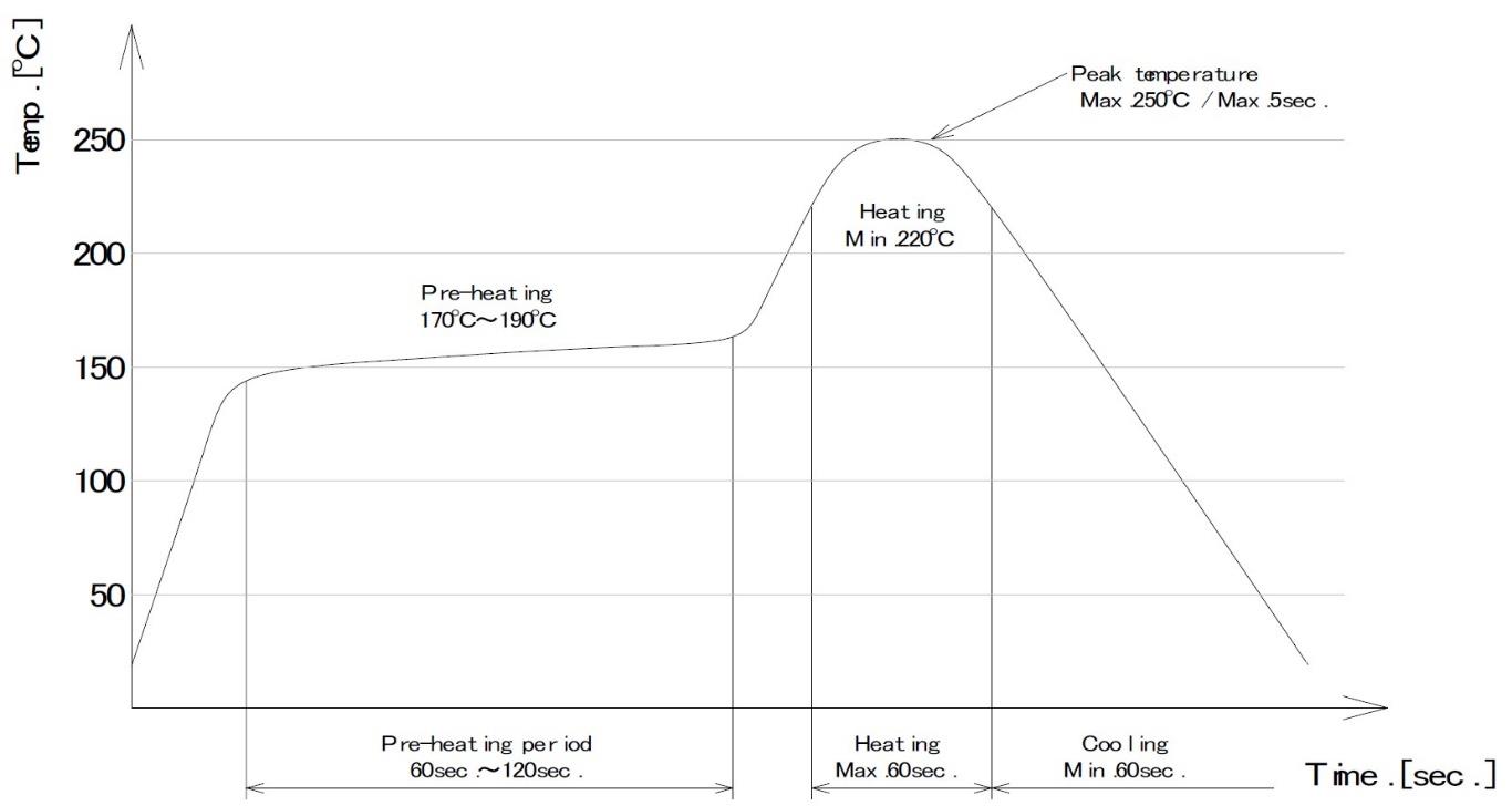Zilog ZSFM323511 for sale
