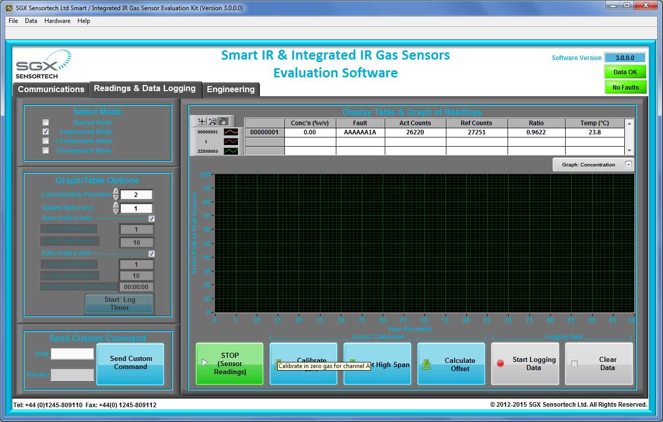Amphenol INIR-EK4 for sale