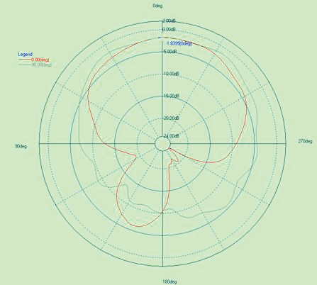 ABRACON APAES1575R1040J34-T for sale