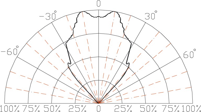 BIVAR R20BLU-5-0080 for sale