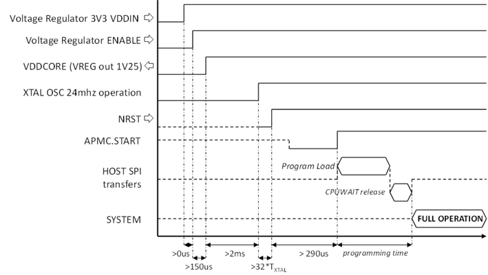 MICROCHIP MPL460A-I/4LB for sale