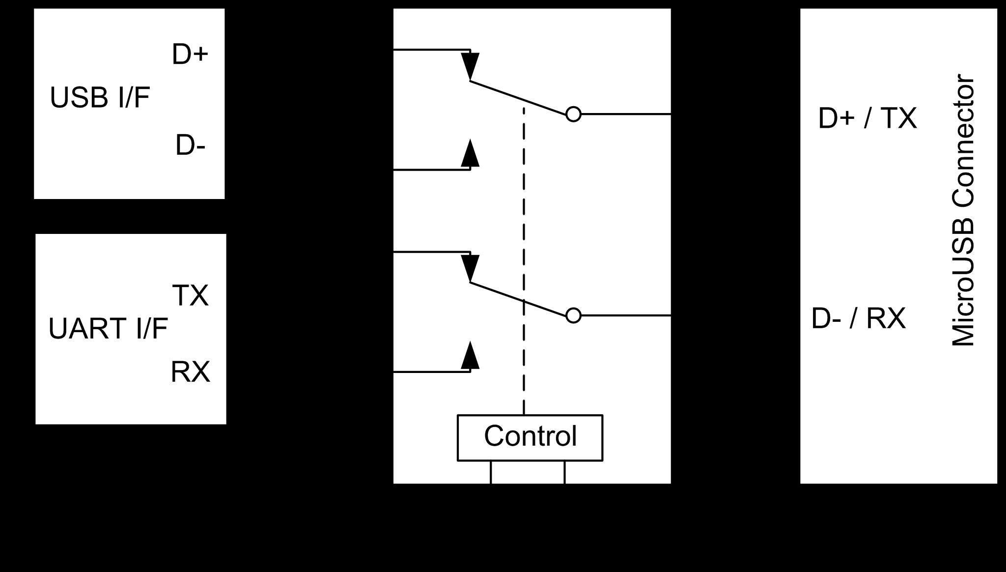 WILLSEMI WAS7222Q-10/TR for sale