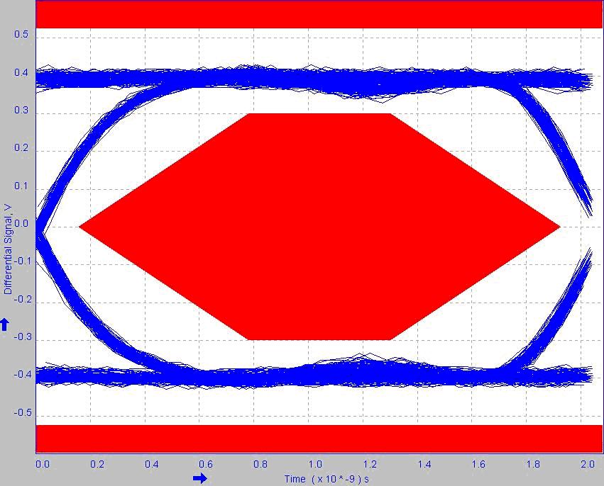 WILLSEMI WAS7222Q-10/TR for sale