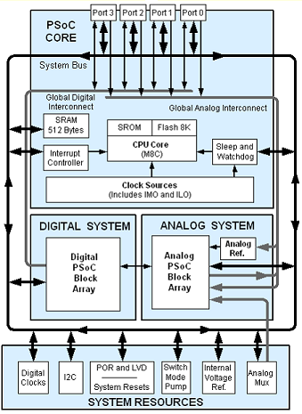 onsemi FSBS15CH60L for sale