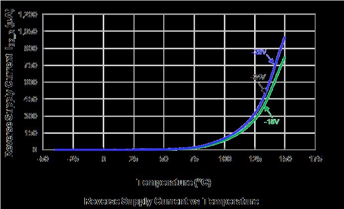 DIODES AH3762Q-SA-EVM for sale