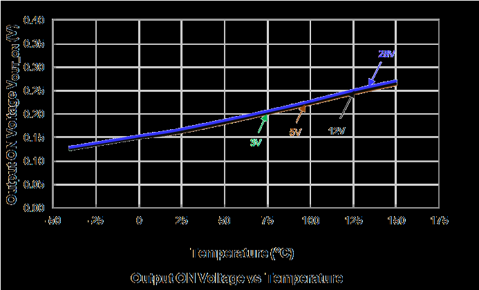 DIODES AH3762Q-SA-EVM for sale