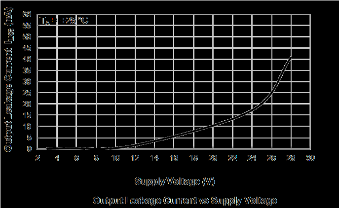 DIODES AH3762Q-SA-EVM for sale