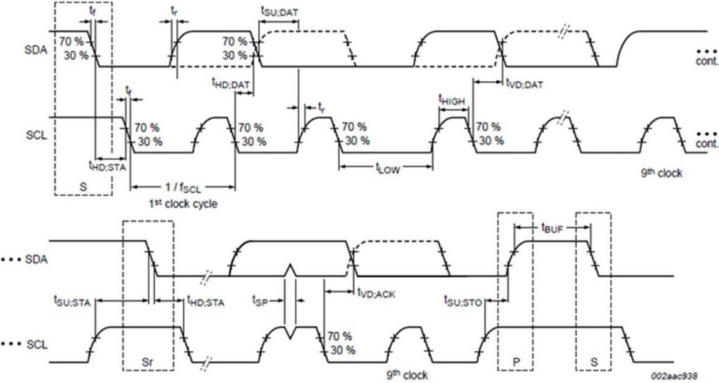 onsemi FUSB15101MNTWG for sale