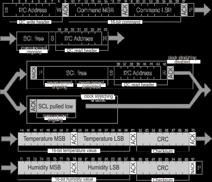 Adafruit Industries 5064 for sale