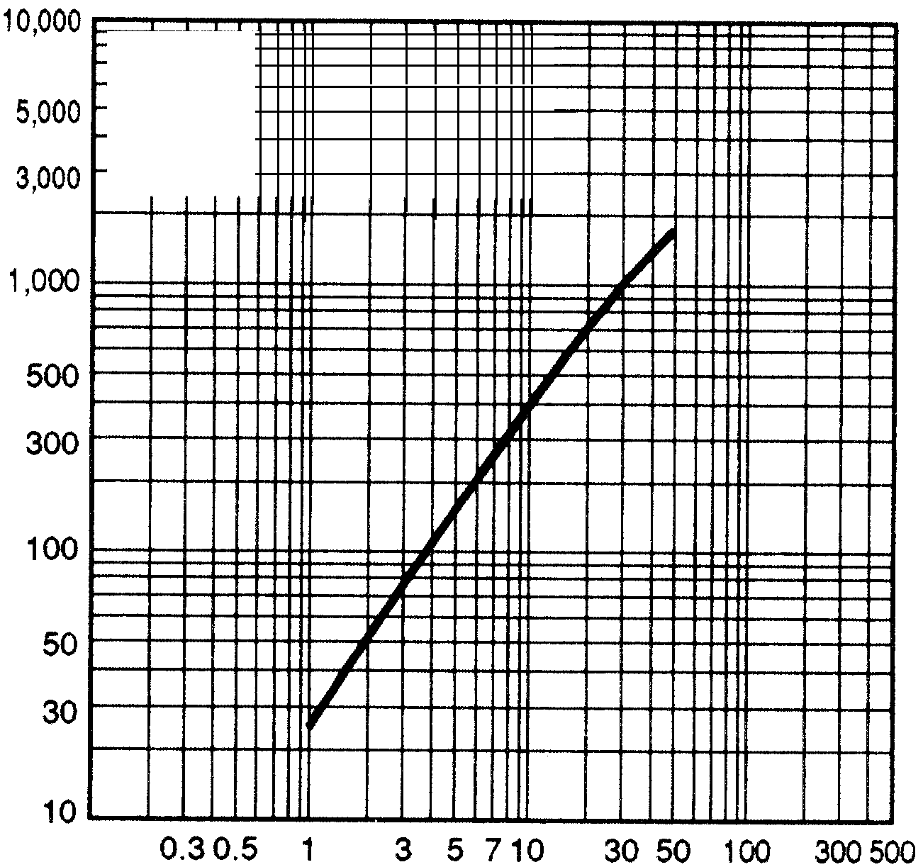 OMRON EE-SF5 for sale