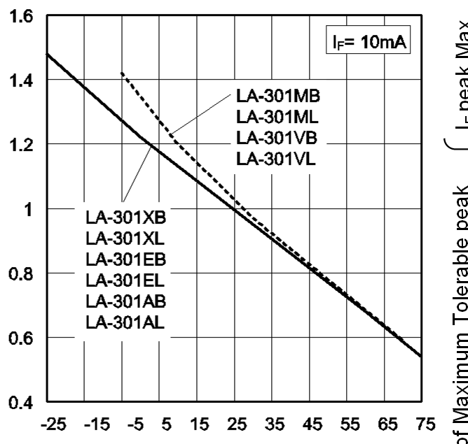 ROHM LA-301ML for sale