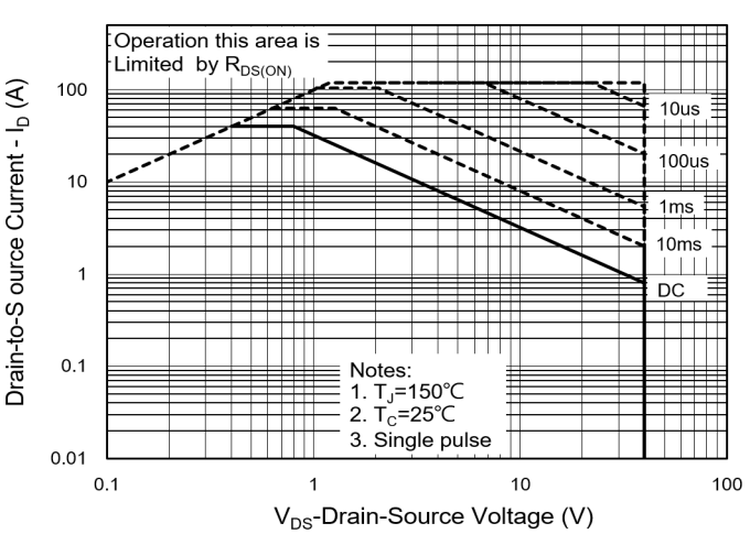 PANJIT PJQ5846-AU_R2_000A1 for sale