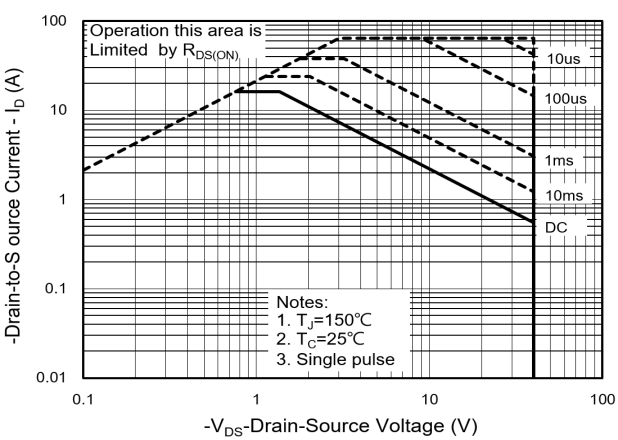 PANJIT PJD16P04_L2_00001 for sale