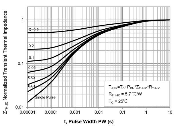 PANJIT PJD16P04_L2_00001 for sale