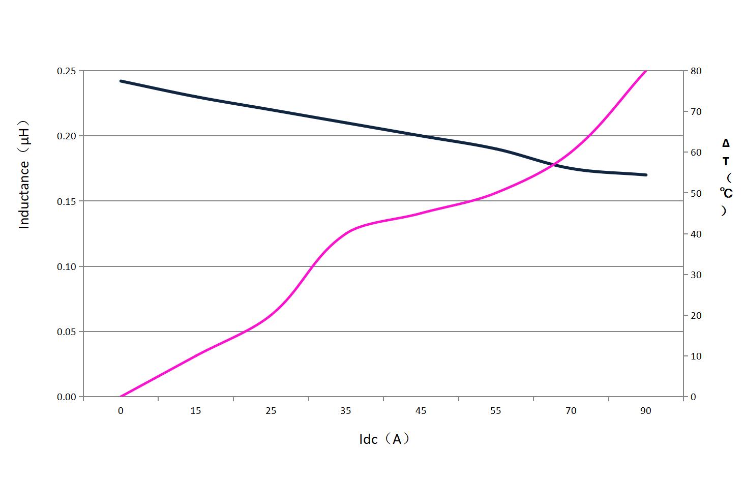 dehongganying DH1265H-R22M for sale
