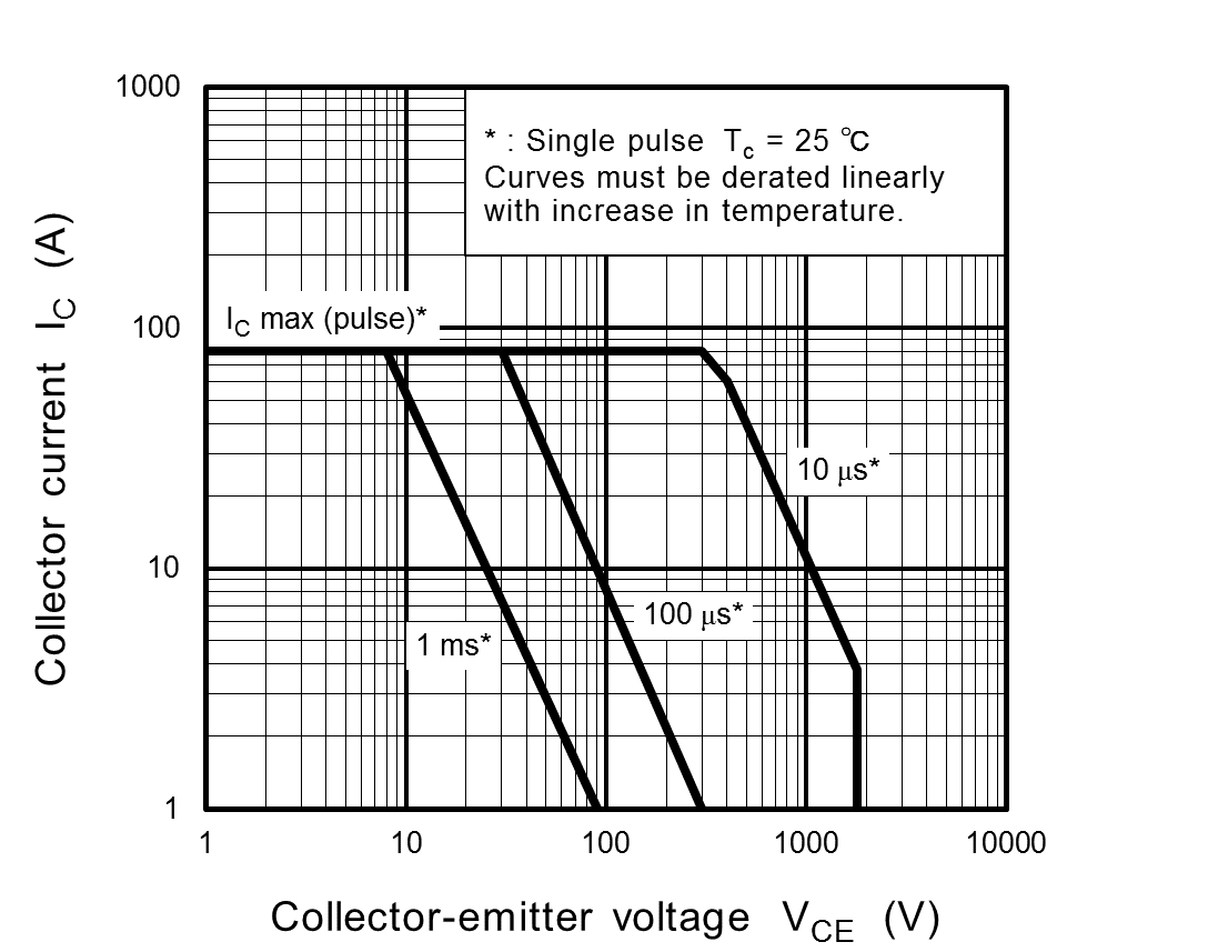 TOSHIBA GT40WR21,Q for sale