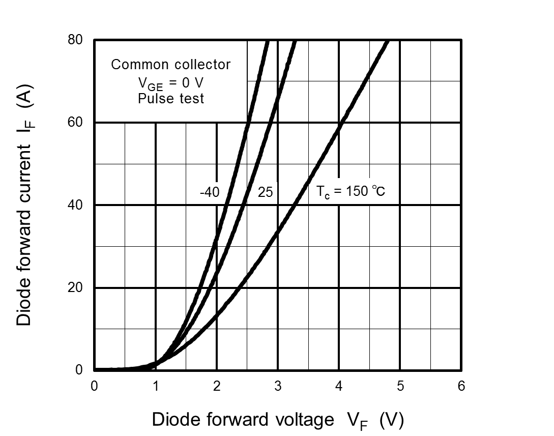 TOSHIBA GT40WR21,Q for sale