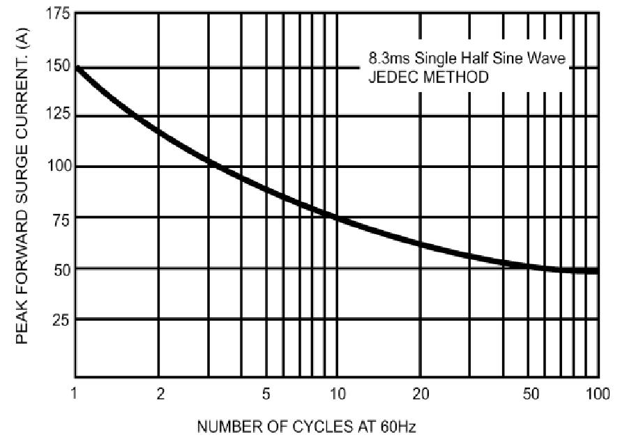 JUXING RDBF410 for sale