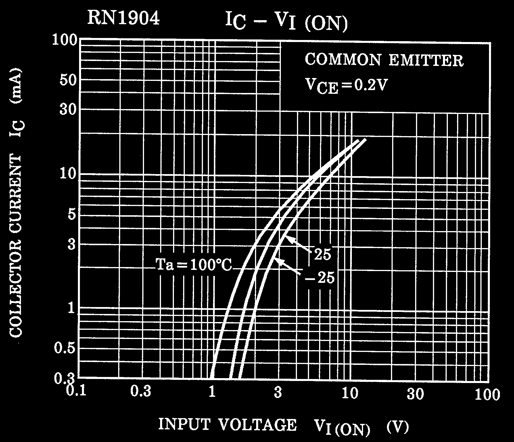 TOSHIBA RN1905(T5L,F,T) for sale