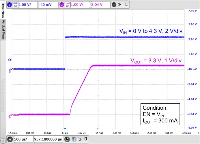 3PEAK TPL803250-S5TR-S for sale