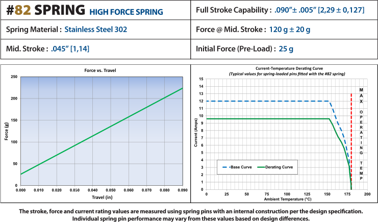 Mill-Max Mfg. Corp. 0868-0-15-20-82-14-11-0 for sale