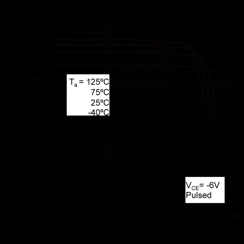 ROHM 2SA1579U3HZGT106R for sale