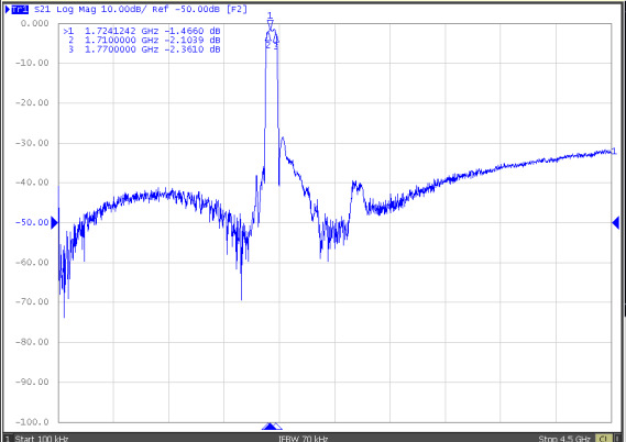 TST TA2630A for sale