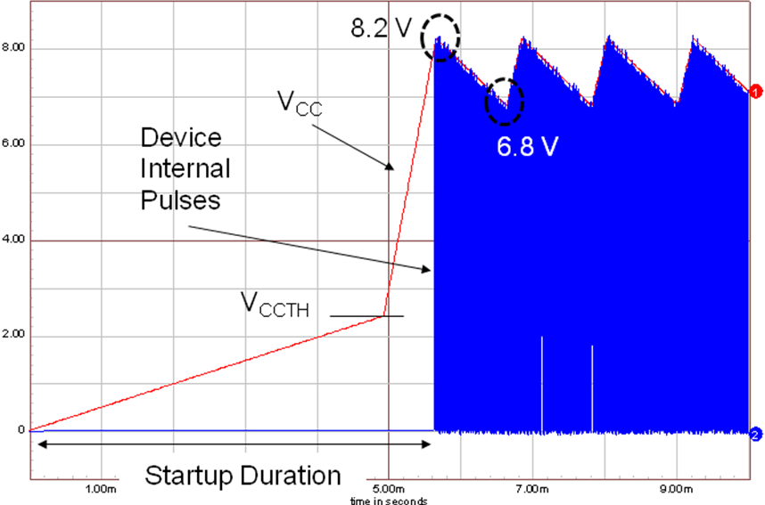 onsemi SC1076P065G for sale