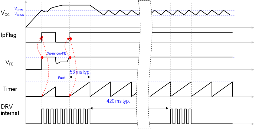 onsemi SC1076P065G for sale