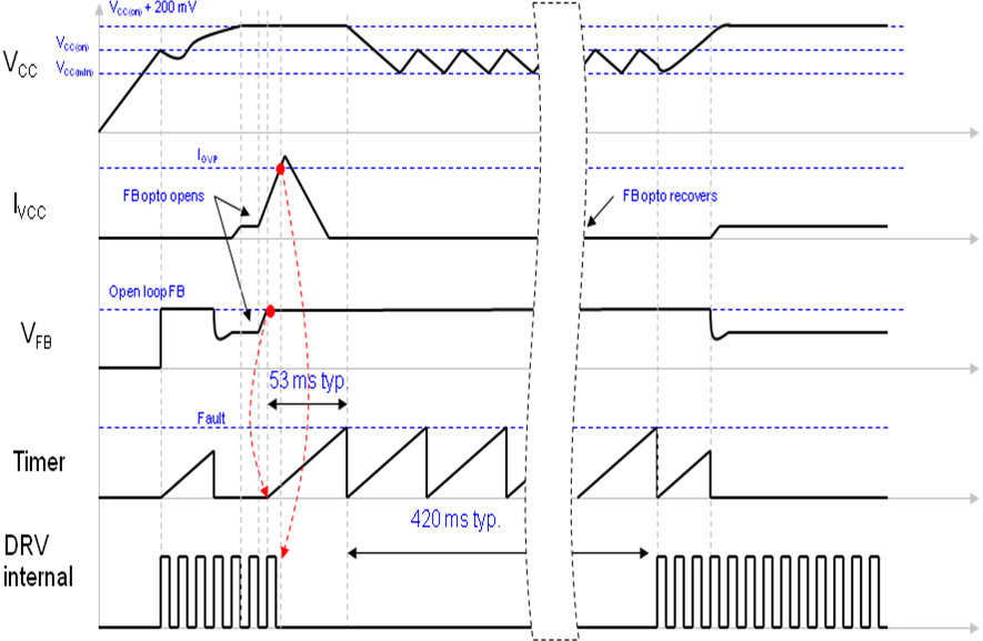 onsemi SC1076P065G for sale