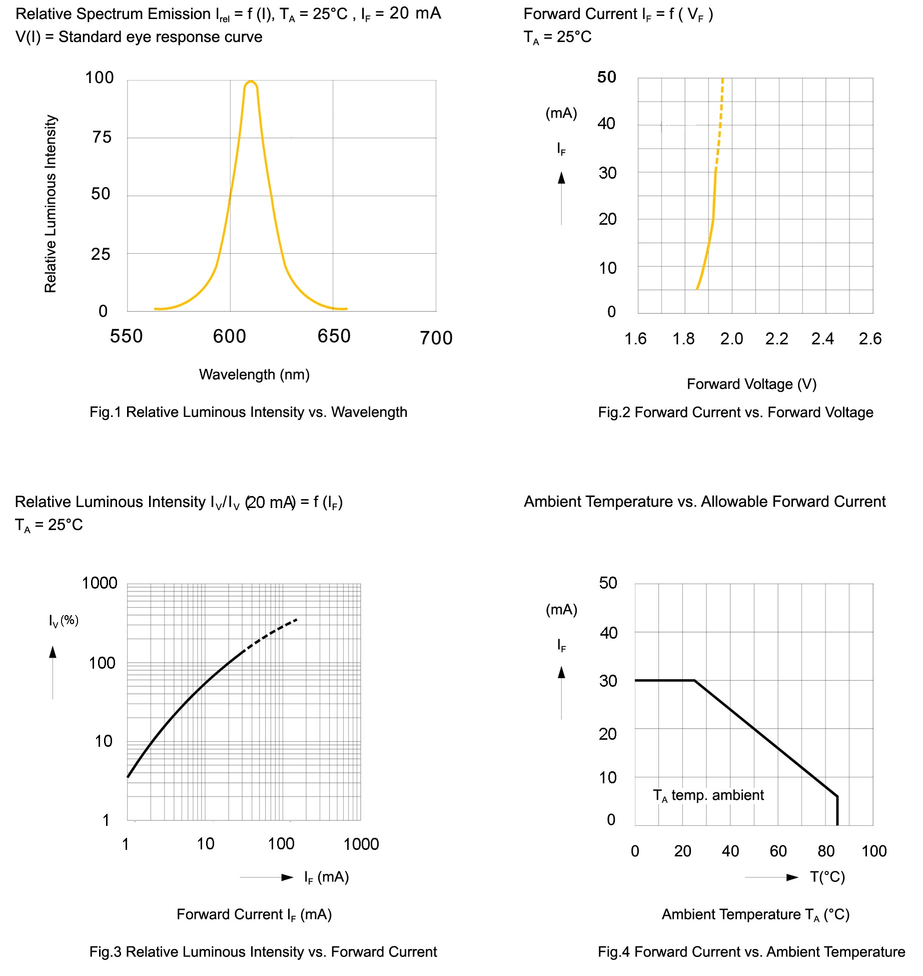 BIVAR SMP2-SOC for sale