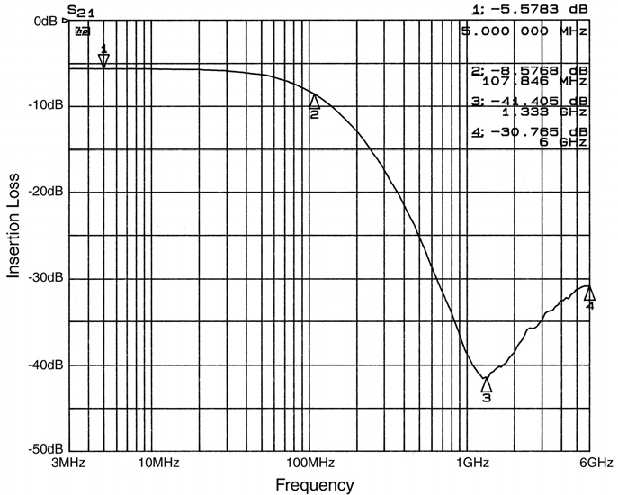 onsemi CM1431-04DE for sale