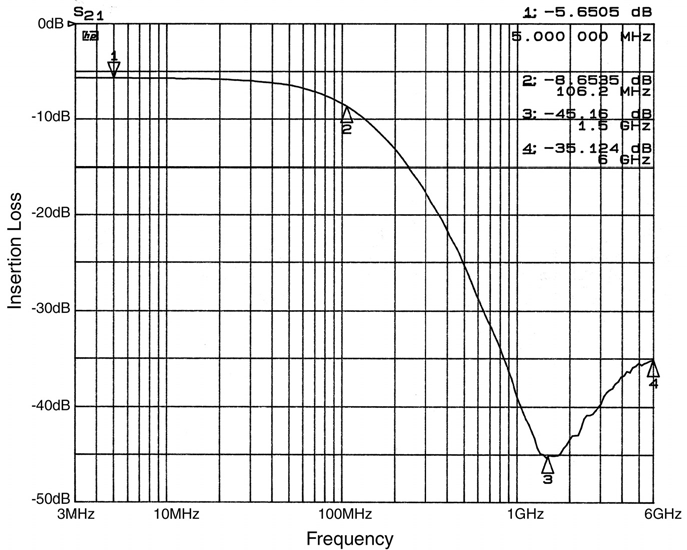 onsemi CM1431-04DE for sale