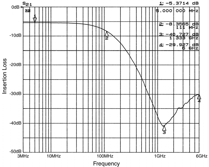 onsemi CM1431-04DE for sale