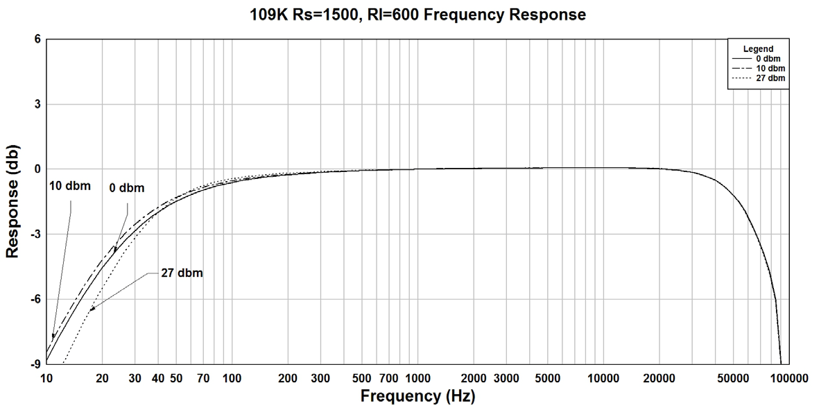 Hammond 109K for sale