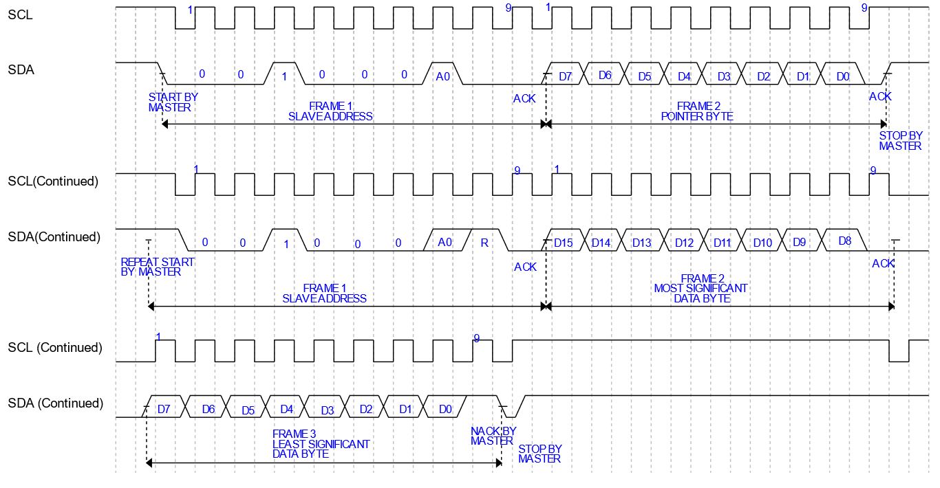 3PEAK TPAFE0808-WS2R for sale